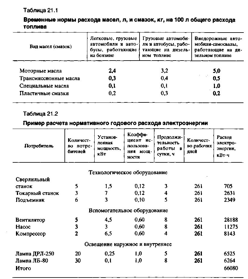 Норма расхода моторного масла. Расход смазочных материалов на 100 литров топлива. Нормы расхода смазочных материалов на 100 литров топлива. Нормы расхода масла на 100 л топлива для дизельных двигателей. Масло норма потребления