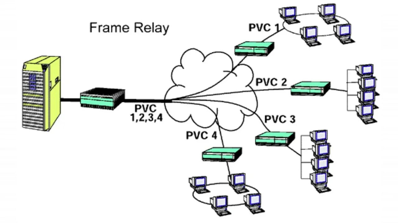 Framed protocol