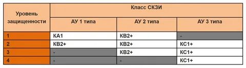 Класс кс3