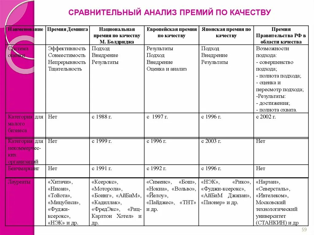 Сравнительный анализ премий по качеству. Сравнительный анализ премий в области качества. Сравнительный анализ по. Анализ сравнение. Был проведен сравнительный анализ