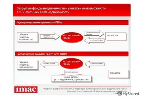 Паевые инвестиционные фонды рентный доход