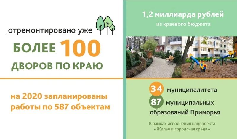 Проекты 100 дворов Приморский край. Государственные программы приморского края