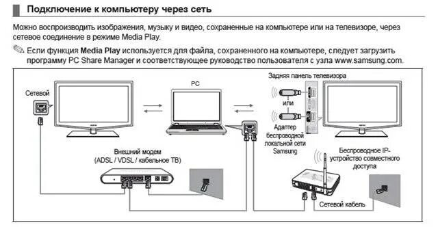 Подключить компьютер к телевизору usb. Как подключить dvd плеер к компьютеру usb. как подключить дивиди проигрыватель к компьютеру. подключение двд плеера к компьютеру. схема подключения двд плеера сони к телевизору.