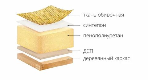 Наполнение ппу