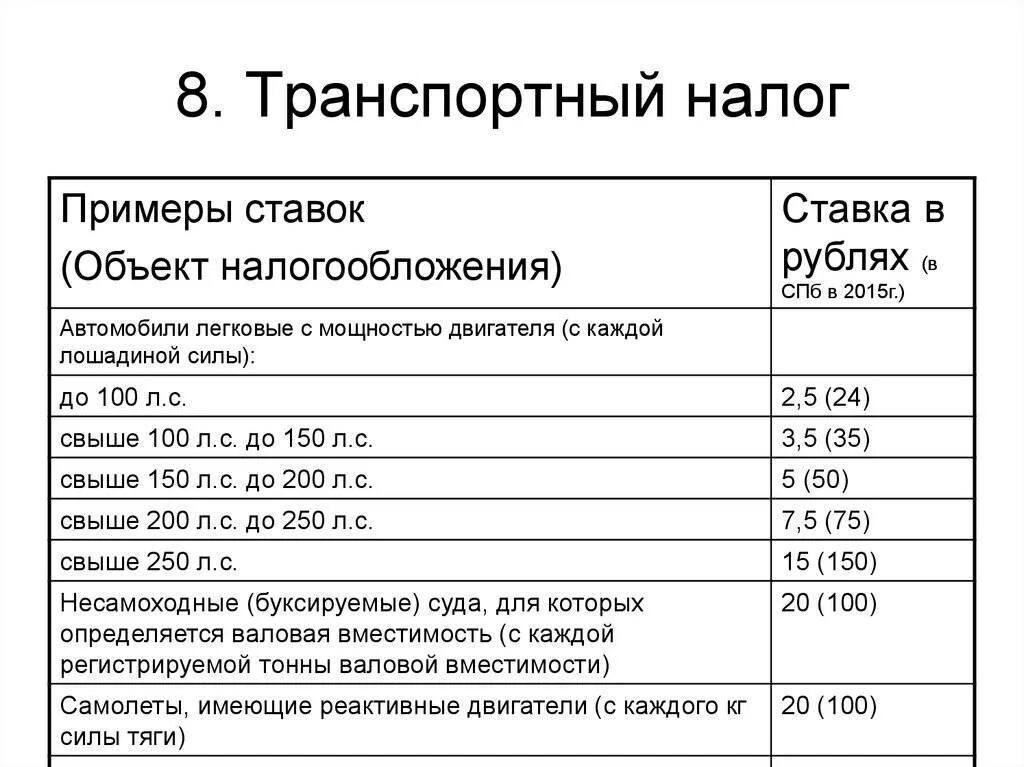 Транспортный налог таблица. Таблица транспортного налога на автомобиль. Уплата транспортного налога. Имущественные налоги физических лиц. Транспортный налог подоходный налог.