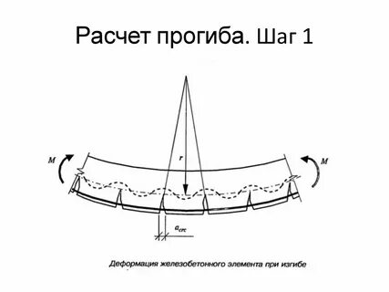 Изгибы элементов