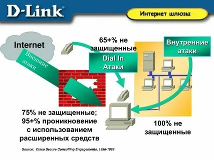 Шлюз доступен но трафик из интернета