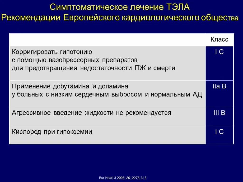 Тэла клинические рекомендации 2021. Тэла рекомендации. Тэла клинические рекомендации. Лечение Тэла рекомендации. Клинические рекомендации тромбоэмболических осложнений