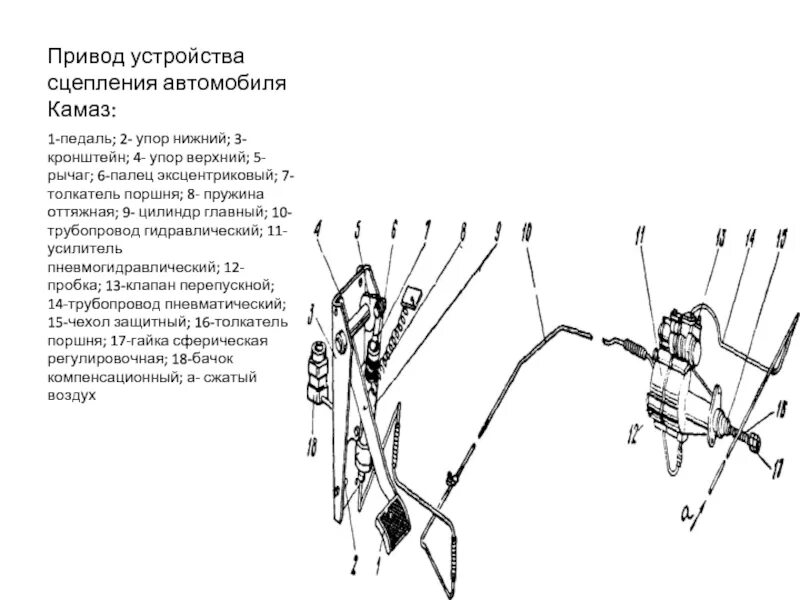 Схема привода сцепления 405 евро 2. Привод выключения сцепления КАМАЗ. КАМАЗ компас 12 привод сцепления. Конструкция сцепления автомобиля КАМАЗ. Привод сцепления автомобиля