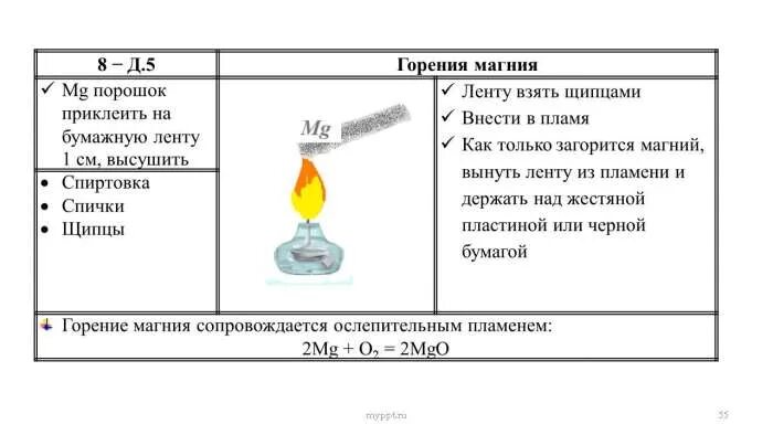 Горение магниевой ленты. Горение магния. Магний и спиртовка. Горение спиртовки. Горение ленты