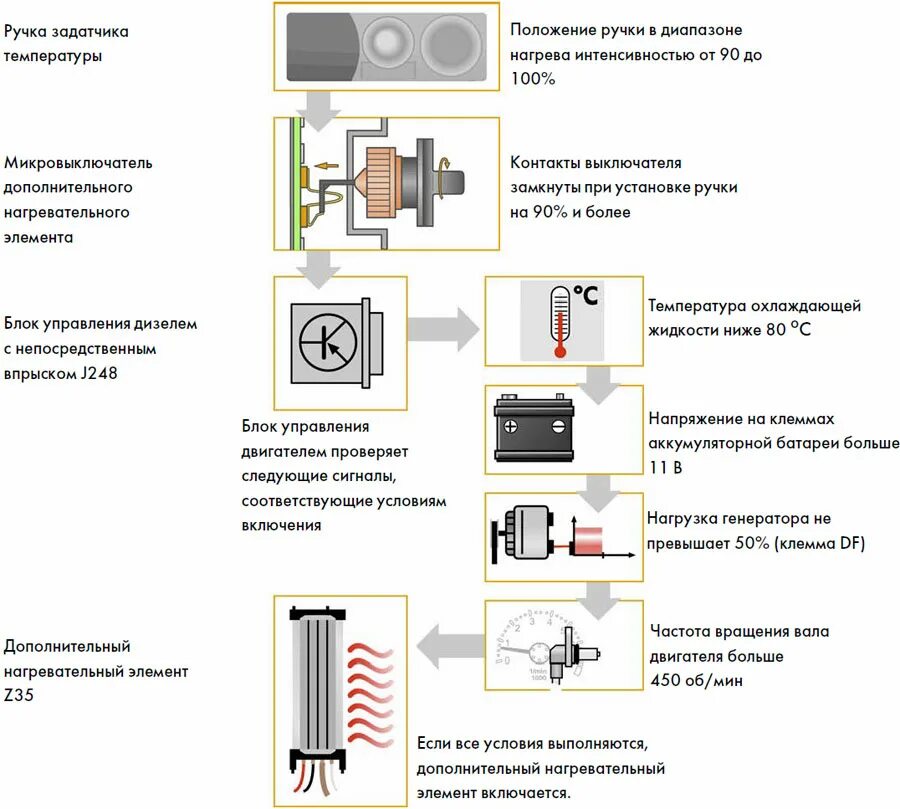 Какая схема нагрева является верной. Схема включения металлокерамического нагревательного элемента. нагревающий элемент на схеме. нагревательный лампа схема. элемент нагрева на схеме.