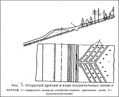 Нагорная канава