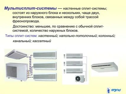 Сплит система и кондиционер в чем разница