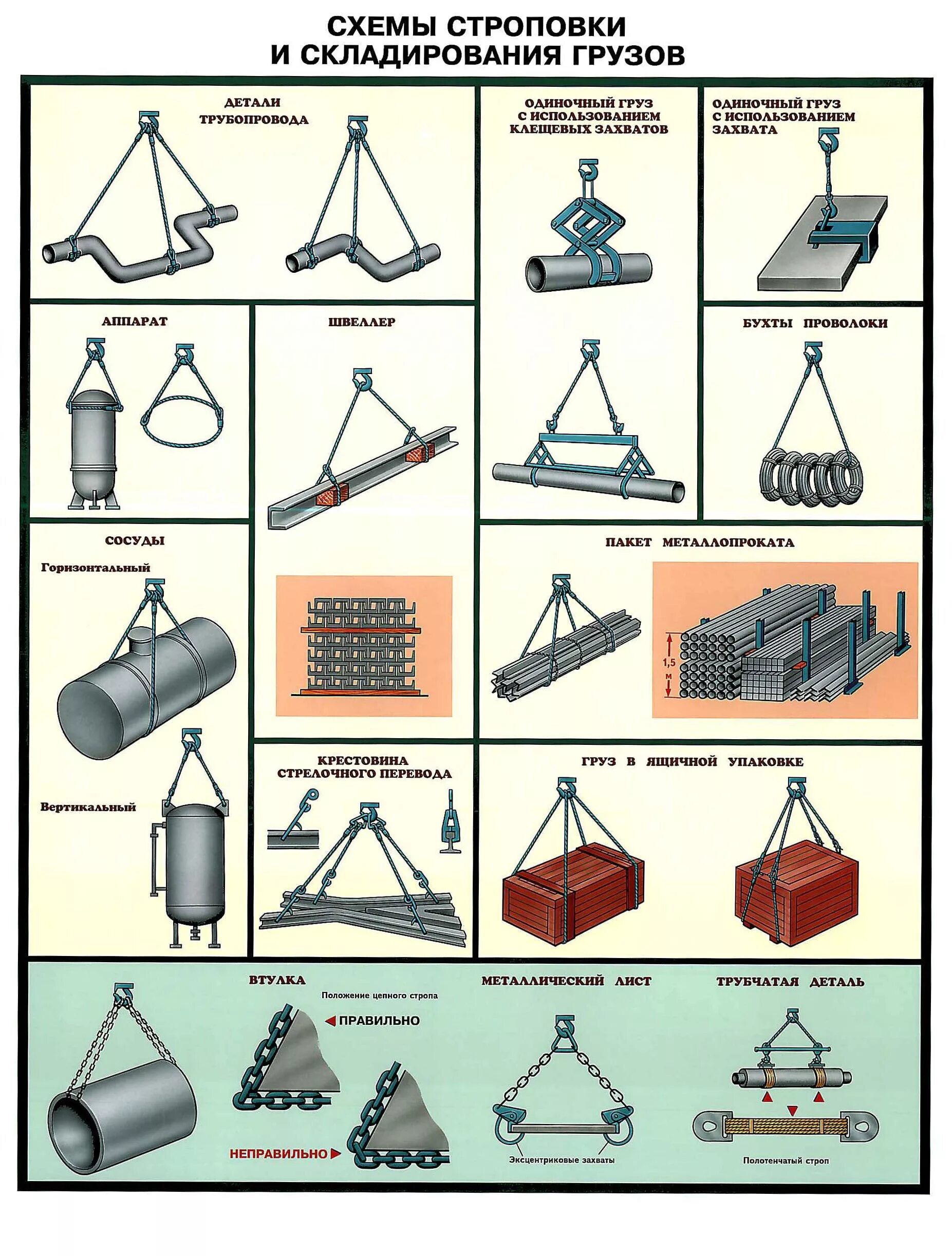 Строповка и складирование грузов. Плакат по охране труда Строповка и складирование грузов. Схема зацепки грузов. Схемы строповки и складирования грузов. Схемы строповки и перемещения грузов
