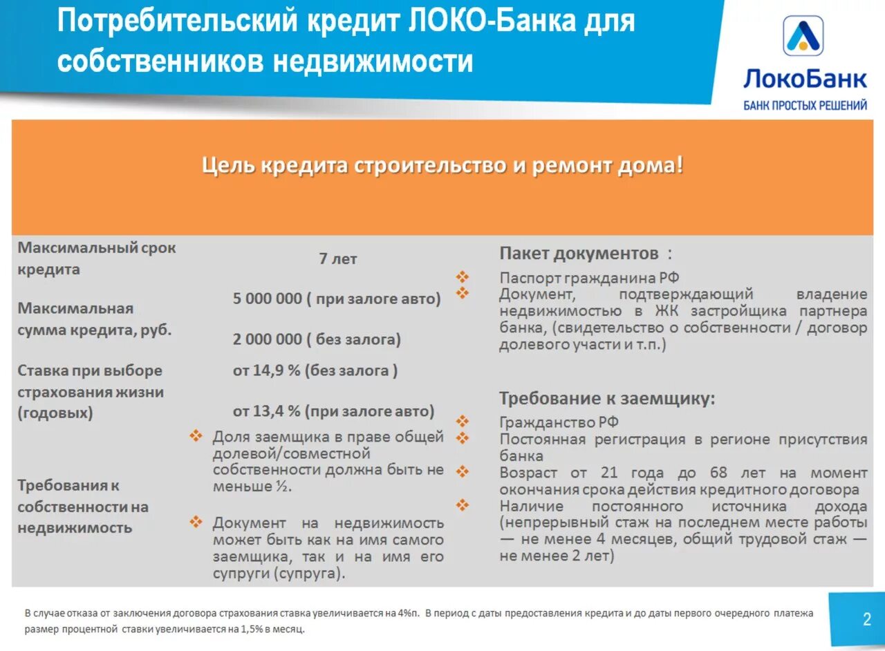 Потребительский кредит банки предложения. Потребительский кредит. Потребительское кредитование. Локо банк отзывы. Локо банк потребительский кредит.