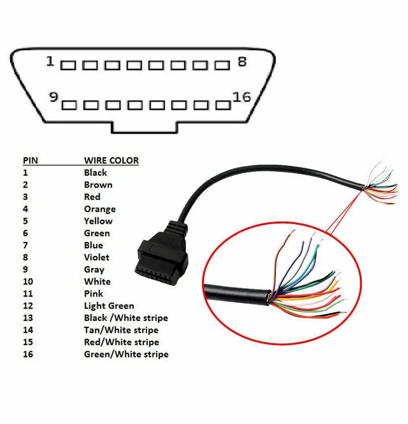 Obd как подключить к телефону. Разъём obd2 mazda капелла. подключение обд2 к мазда капелла. подключение одб на mazda capella. mazda capella подключение obd2.