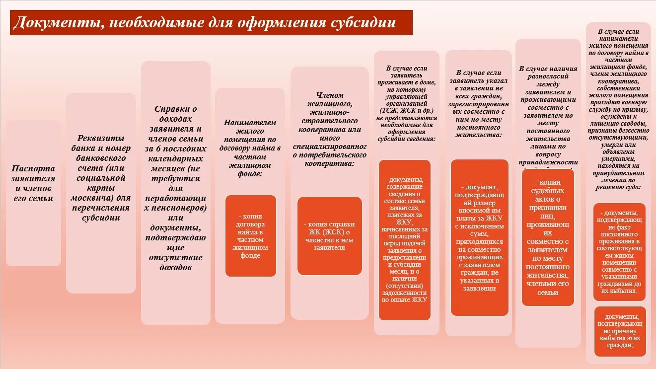 Какие документы для подачи субсидий. Список документов на получение субсидии. Документы для получения субсидий на ЖКХ. Какие документы нужны для оформления субсидии. Перечень документов для оформления субсидии на коммунальные услуги.