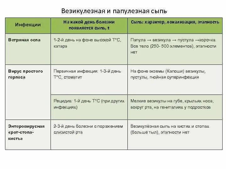 Диф диагностика кори