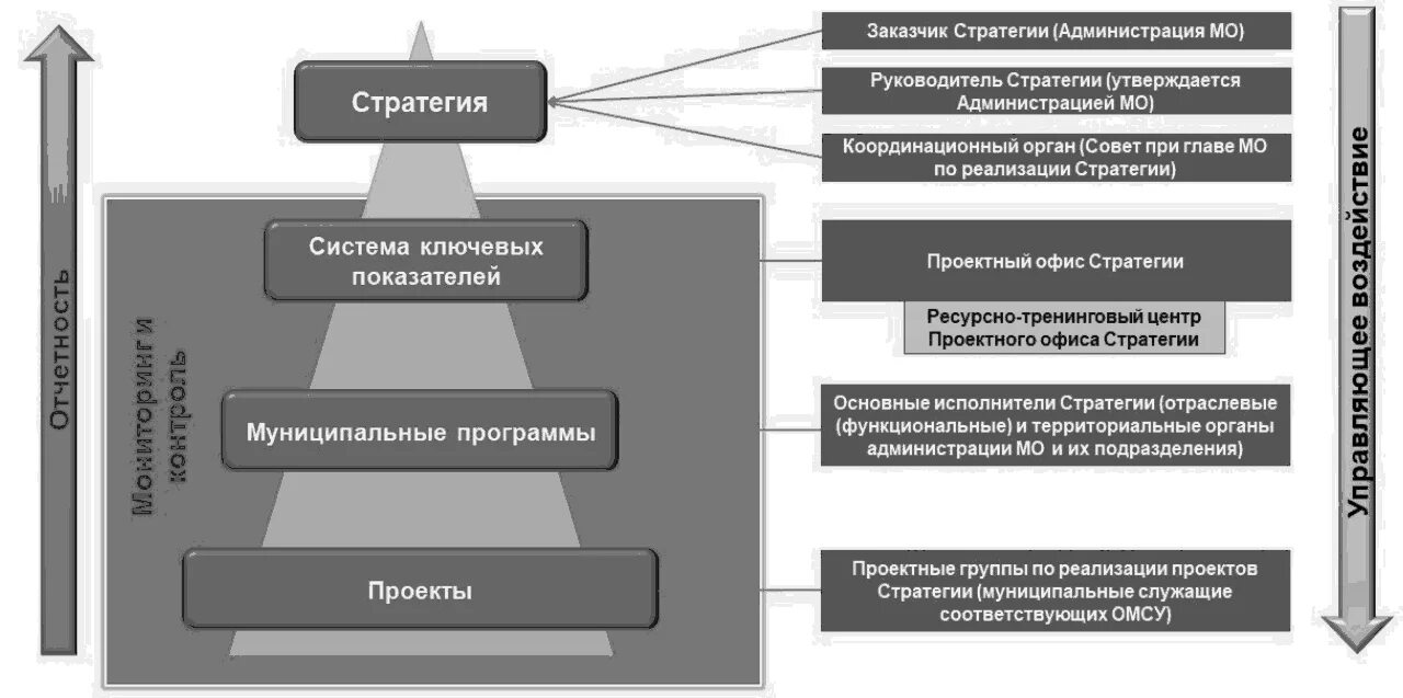 Социально экономическая стратегия краснодарского края. Методический подход к разработке стратегии развития предприятия. 85 Стратегий социально-экономического развития субъектов РФ. Организационный подход регионального управления. Отдел организационного развития.