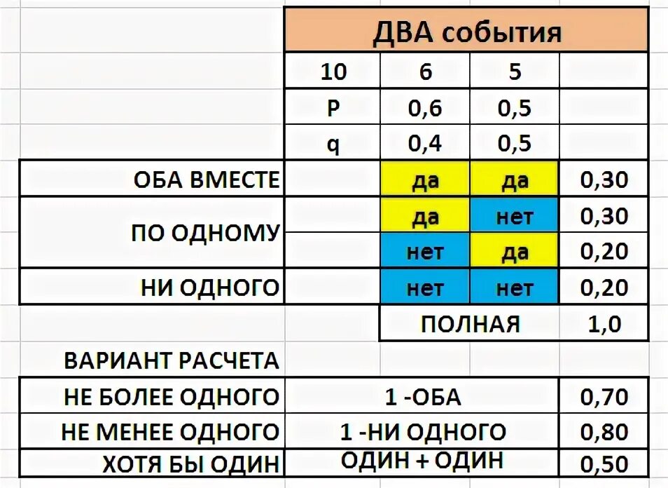 При аварии сработает только один сигнализатор. При аварии сработает только один сигнализатор