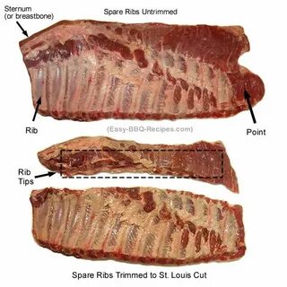 Rib на русском