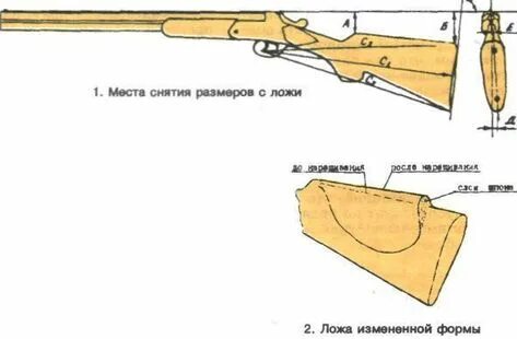 Что такое ложе кратко