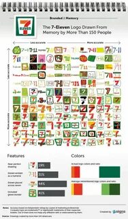 7 11 слов