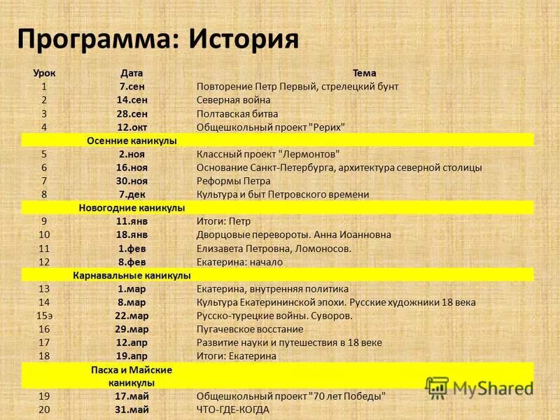 System story. История 5-9 класс вигасина, сороко-цюпы. Палитра история adobe photoshop. Программа по всеобщей истории 5-9 классы фгос просвещение. - сороко-цюпа о.