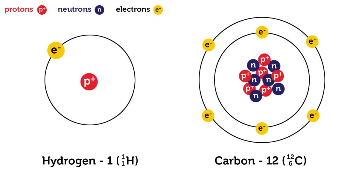 Схема строения лития. Схема атома. Схема строения атома лития. Строение атома лития. Атомное строение лития.