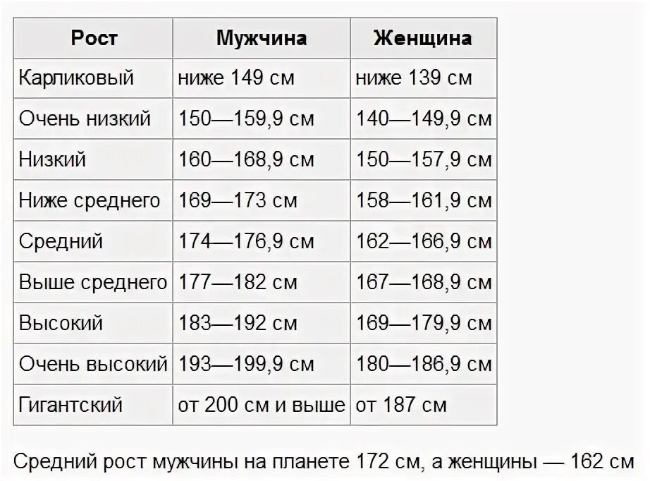 Какой должна быть высоко. Средний рост мужчины. Средний и высокий рост мужчины. Средний рост человека. Нормальный рост для мужчины.