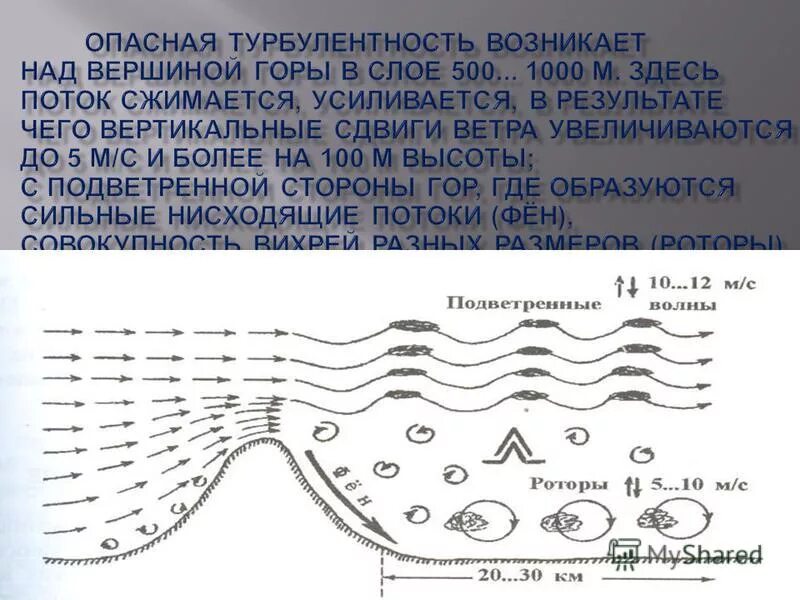 Период турбулентности. Турбулентность сдвиг ветра. турбулентность схема. орографическая турбулентность. график турбулентности.