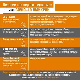 Лечение коронавируса у взрослых по дням
