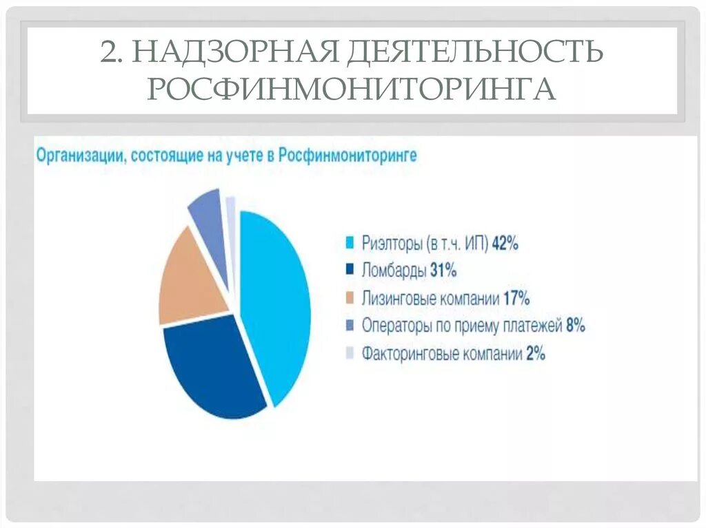 Финансовый мониторинг образования. Надзорная деятельность Росфинмониторинга. Основные направления деятельности Росфинмониторинга. Федеральная служба по финансовому мониторингу (Росфинмониторинг). Основные направления надзорной деятельности Росфинмониторинга.