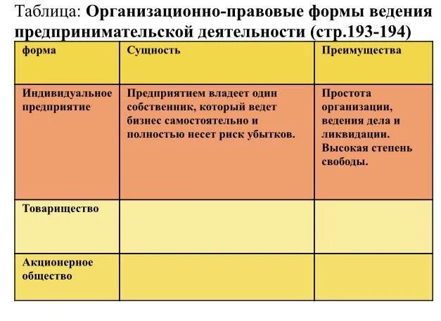 Таблица организационно правовые формы предпринимательства таблица. Организационно-правовые формы предприятий таблица. Сравнение организационно-правовых форм. Аблицу "организационно-правовая форма предпринимательства". Сложный план по теме организационно правовые формы