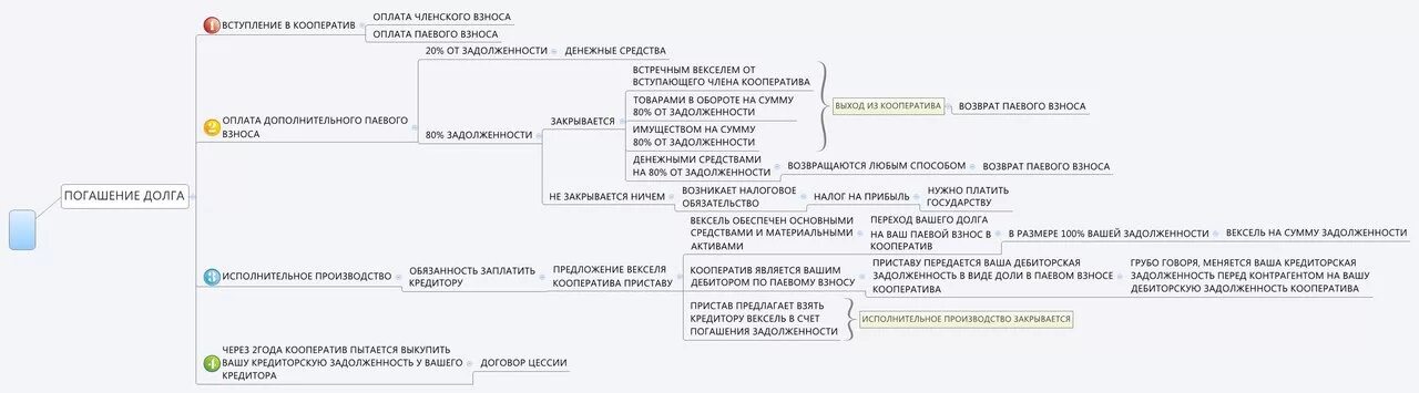 Сумма выкупа можно ли вернуть. Предложение о выкупе долга. Заявление о выкупе долга у банка. Заявление в банк на выкуп долга образец. Письмо банку о выкупе долга.