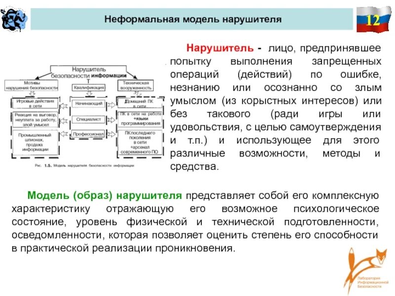 Схема модели нарушителя информационной безопасности. Модель внутреннего нарушителя информационной безопасности. Макет нарушителя. Модель вероятного нарушителя. Модель действий нарушителя