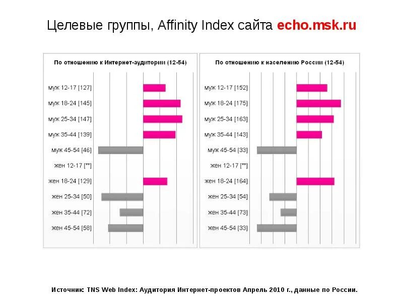 Сайт index