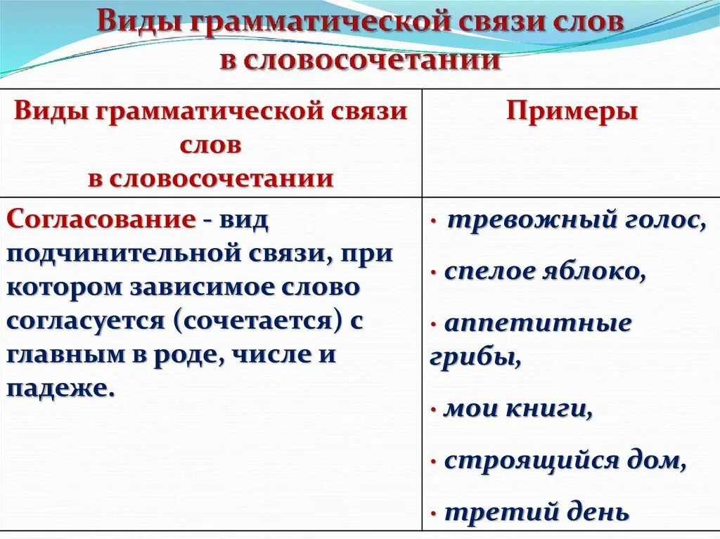 Способы грамматической связи. Средства грамматической связи слов в словосочетании 6 класс. Типы связи слов в словосочетании. Грамматическая связь в словосочетании. В разные годы вид связи