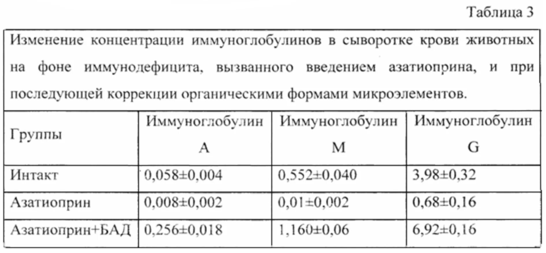 Анализ на иммуноглобулин м. Иммуноглобулины сыворотки крови. Концентрация иммуноглобулинов. Определение иммуноглобулинов в сыворотке крови. Концентрация иммуноглобулинов в крови.