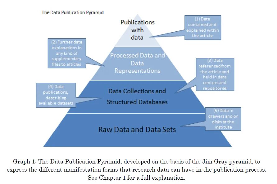 Series representations. Different forms. Write down two structures, which are unincorporated businesses. Epistemic and deontic modality. Different form.