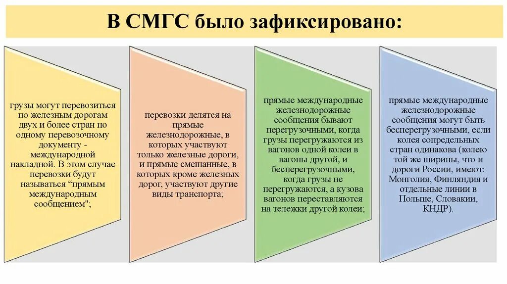 Перевозка грузов в прямом смешанном сообщении. Прямое смешанное сообщение. Международные сообщения бывают:. Какие бывают сообщения. Прямое Международное сообщение.