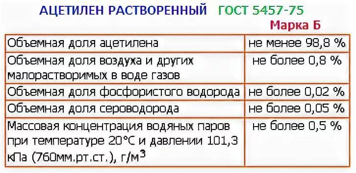 Сколько весят 40 литров