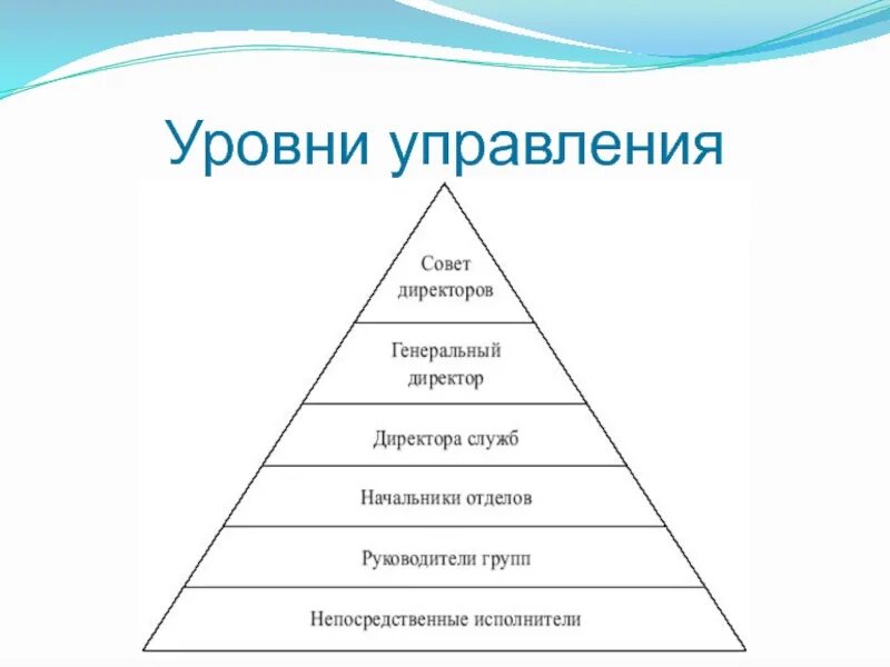 Сколько уровней управления. Уровни управления. Уровни менеджмента. Пять уровней менеджмента. Уровни структуры управления.