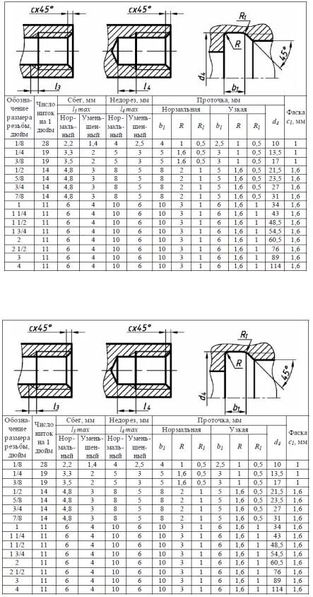 Сбеги недорезы проточки гост. Фаска для резьбы м20. Проточка под резьбу м20. Таблица фасок для резьбы Трубиной. Таблица трубных резьб с фасками.
