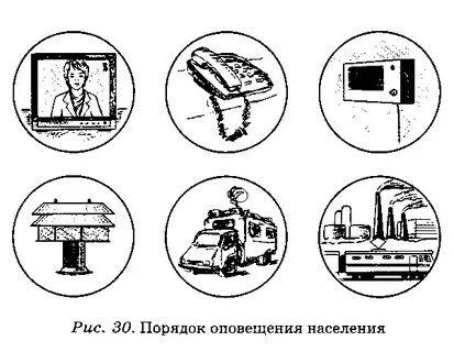 Основной способ оповещения чс