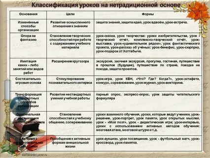 Примеры урока экскурсии