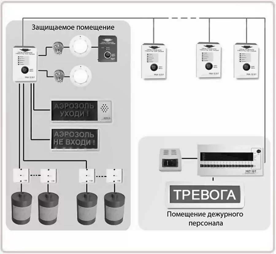 Состав системы аэрозольного пожаротушения. Аэрозольное пожаротушение схема. Осам 60 модуль аэрозольного пожаротушения. Система аэрозольного пожаротушения агат 2а-50. Система автоматического аэрозольного пожаротушения