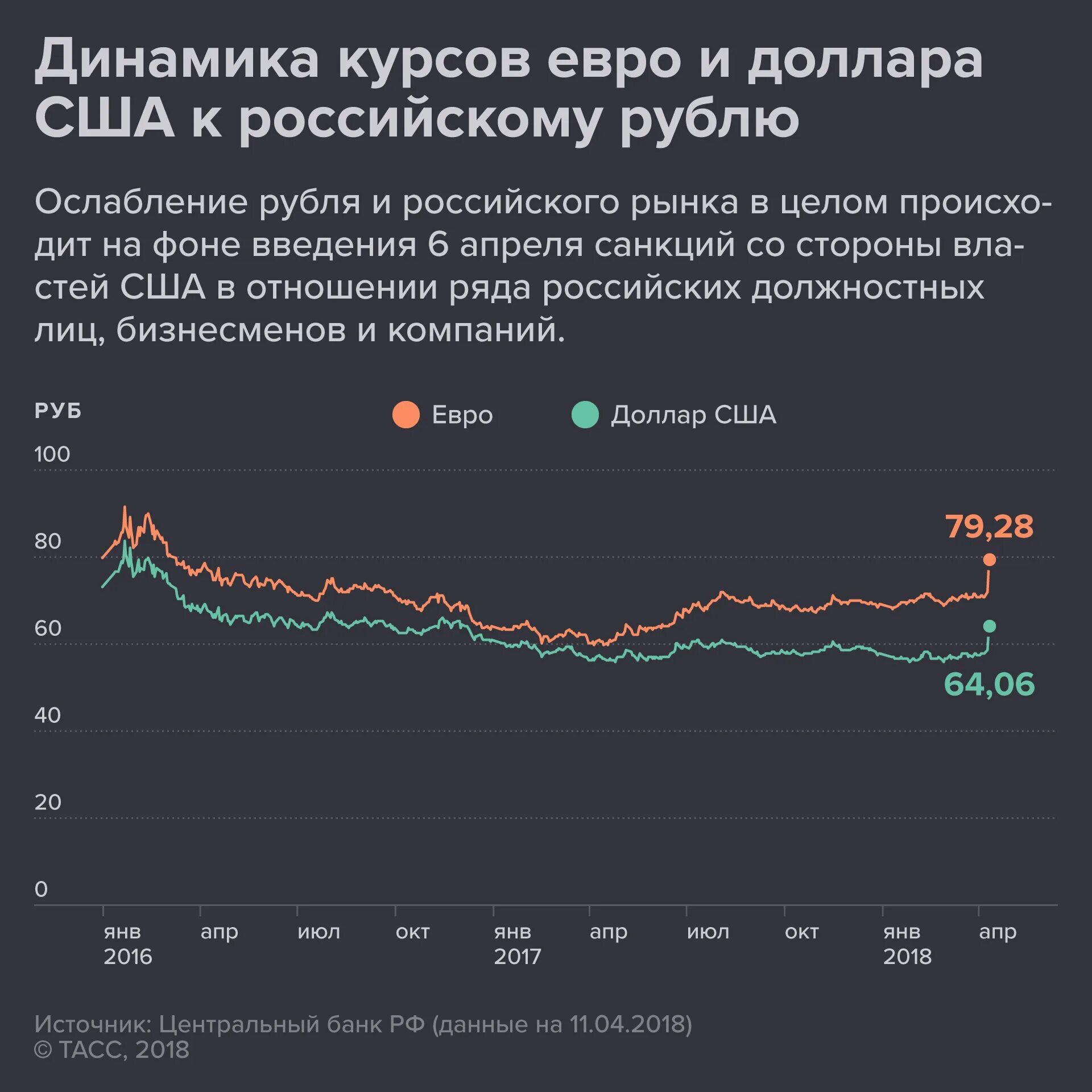 Доллар курс цб банки. Динамика рубля. Курс доллара. Динамика валют. Динамика курсов валют.