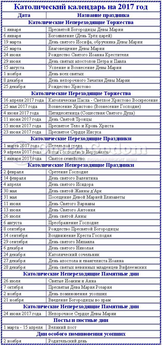 Католический праздник православный. Католические праздники. Католический календарь. Православные и Католические праздники. Католические праздники в году.