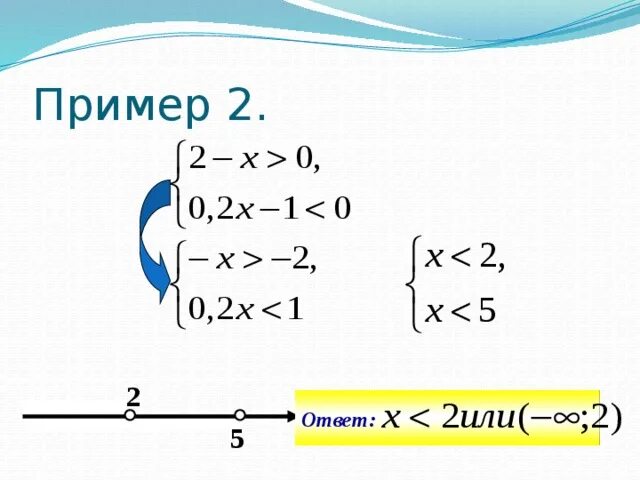 Тест неравенства с одной переменной 8 класс. Системы нелинейных неравенств с одной переменной. Системы и совокупности линейных неравенств с одной переменной. Системы линейных неравенств с одной переменной 9 класс. Тройная система неравенств.